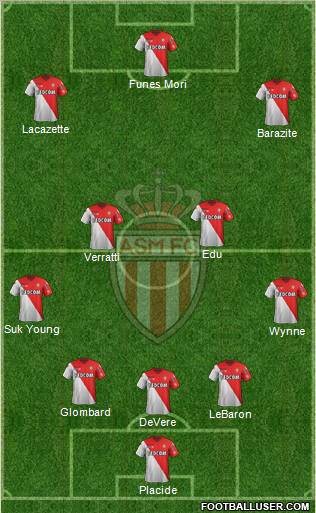 AS Monaco FC Formation 2012