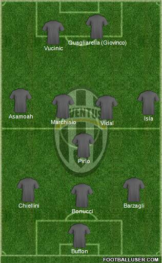 Juventus Formation 2012