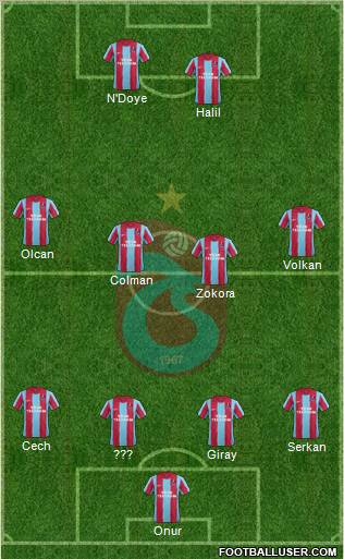 Trabzonspor Formation 2012