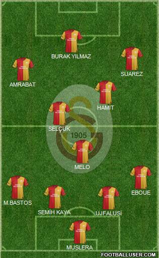 Galatasaray SK Formation 2012