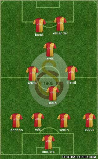 Galatasaray SK Formation 2012
