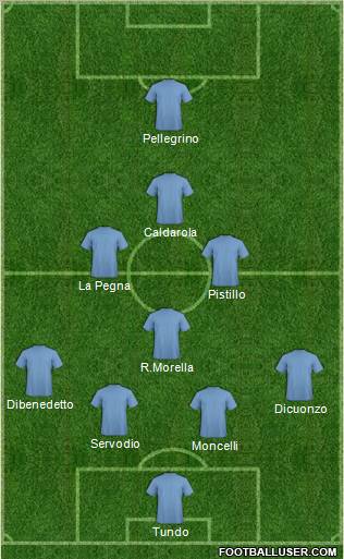 Dream Team Formation 2012