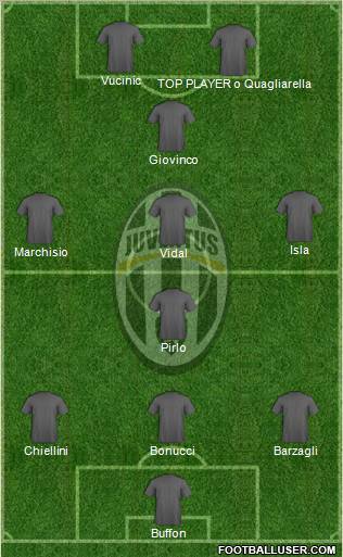 Juventus Formation 2012