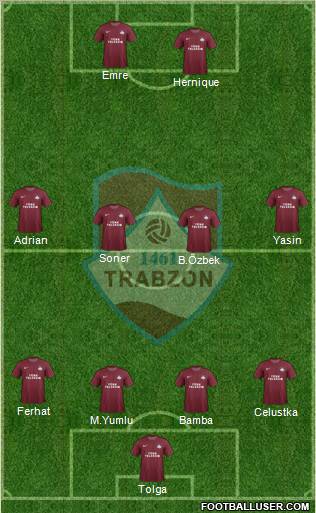Trabzon Karadenizspor Formation 2012