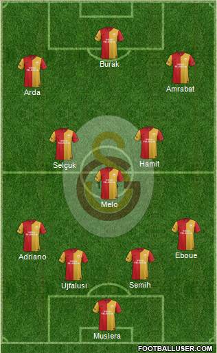 Galatasaray SK Formation 2012