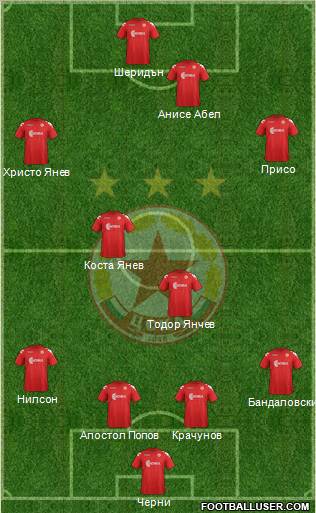 CSKA (Sofia) Formation 2012