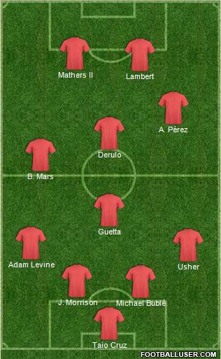 Dream Team Formation 2012