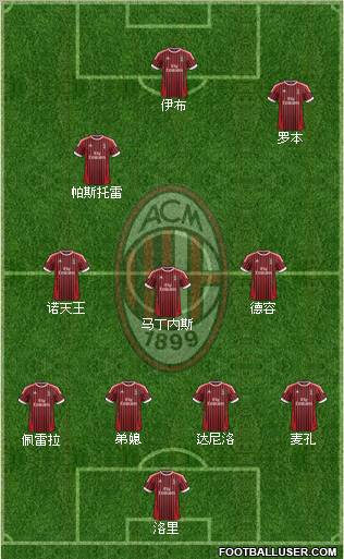 A.C. Milan Formation 2012