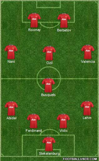 Manchester United Formation 2012