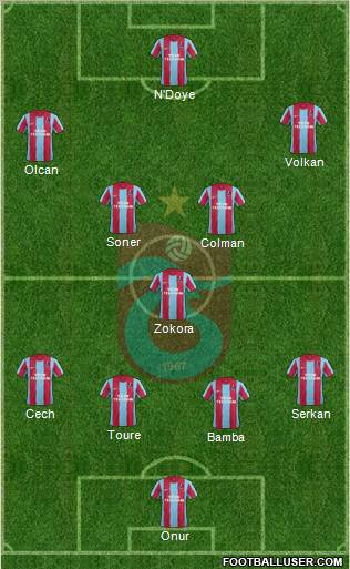 Trabzonspor Formation 2012