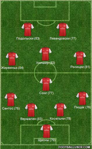 Arsenal Formation 2012