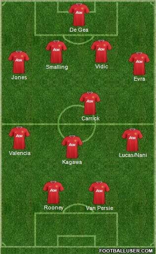 Manchester United Formation 2012