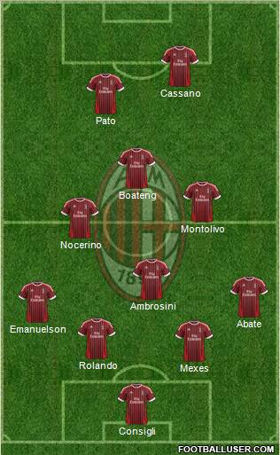 A.C. Milan Formation 2012