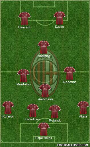 A.C. Milan Formation 2012