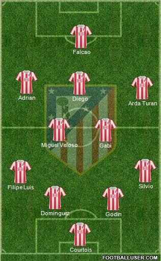 Atlético Madrid B Formation 2012