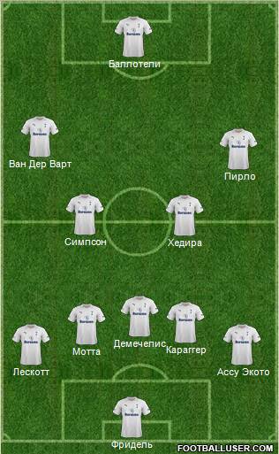 Tottenham Hotspur Formation 2012