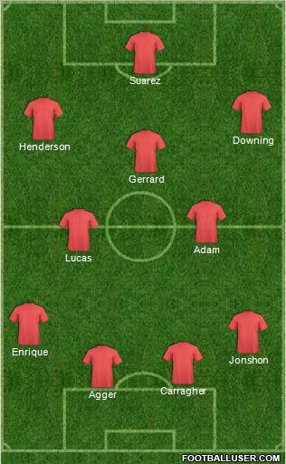 Dream Team Formation 2012
