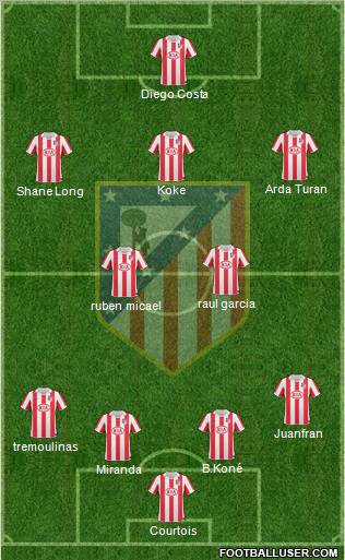 Atlético Madrid B Formation 2012