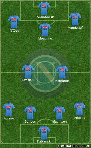 Napoli Formation 2012