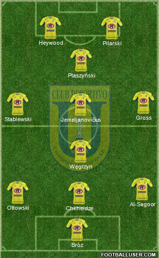 CCD Universidad de Concepción 3-5-2 football formation