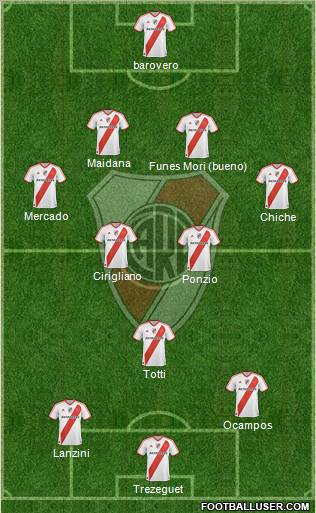 River Plate Formation 2012
