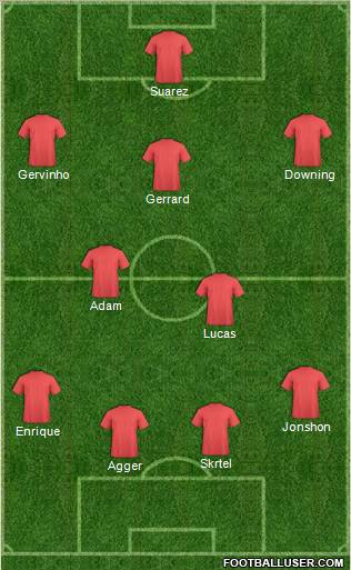 Fifa Team Formation 2012