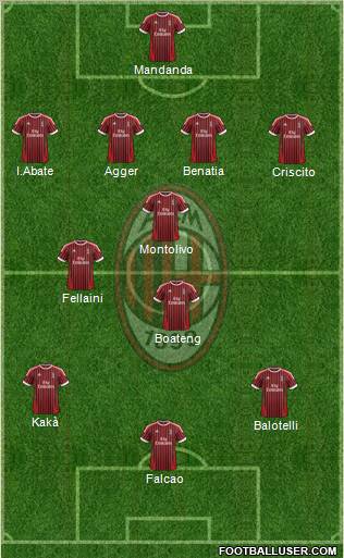 A.C. Milan Formation 2012