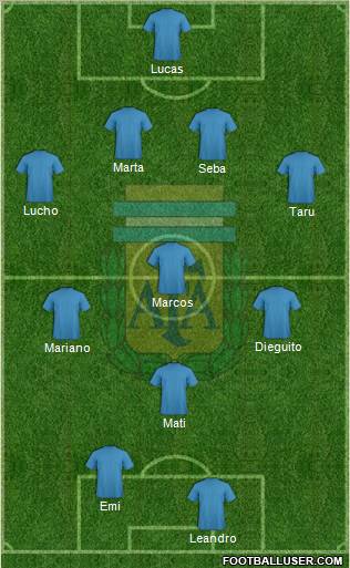 Argentina Formation 2012