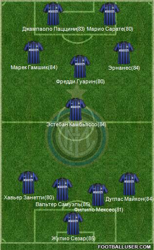 F.C. Internazionale Formation 2012
