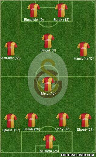 Galatasaray SK Formation 2012