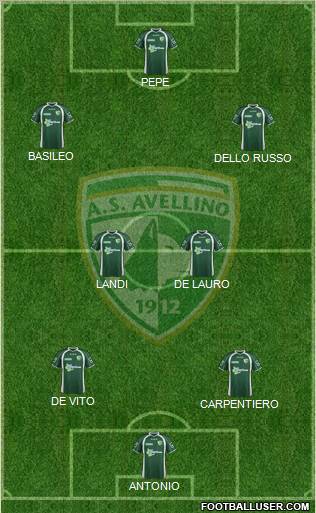 Avellino Formation 2012