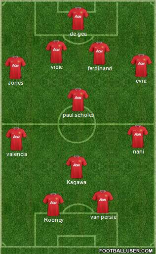 Manchester United Formation 2012