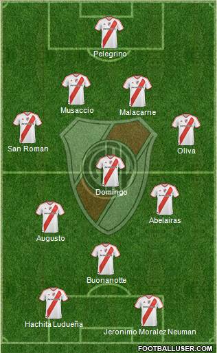 River Plate Formation 2012