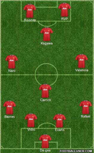 Manchester United Formation 2012