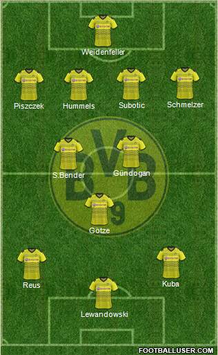 Borussia Dortmund Formation 2012