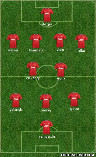 Manchester United Formation 2012