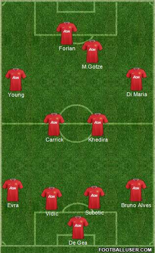 Manchester United Formation 2012