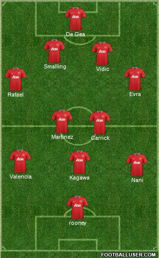 Manchester United Formation 2012