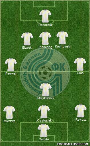 Chernomorets (Balchik) Formation 2012
