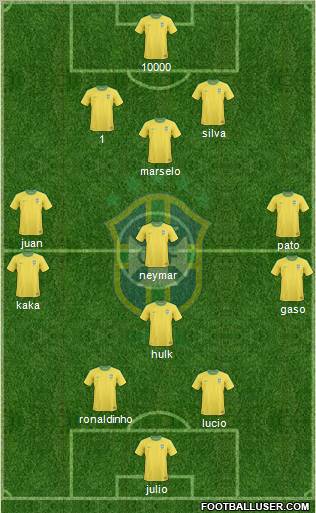 Brazil Formation 2012