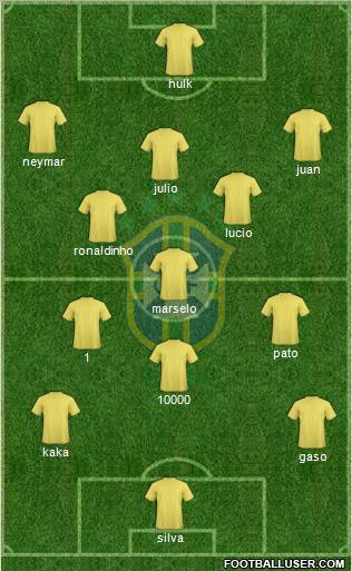 Brazil Formation 2012
