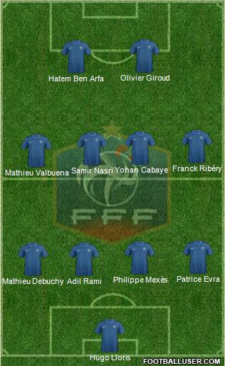 France Formation 2012