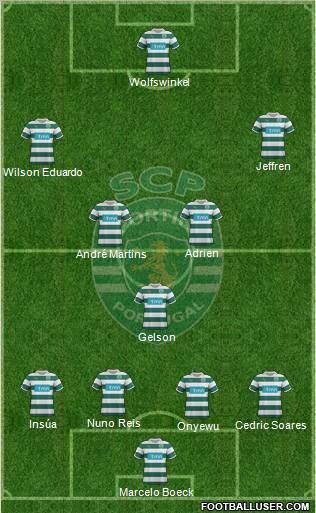 Sporting Clube de Portugal - SAD Formation 2012