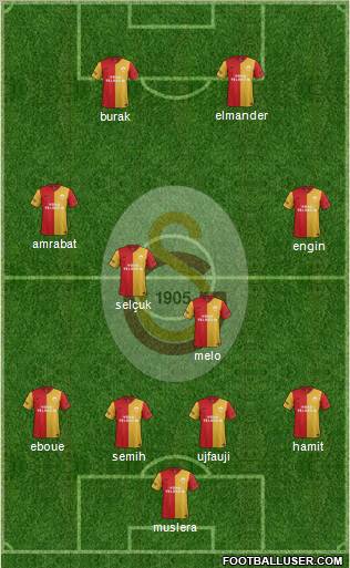 Galatasaray SK Formation 2012
