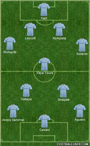 Manchester City Formation 2012