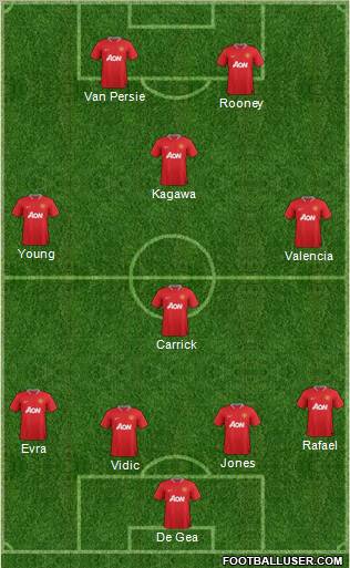 Manchester United Formation 2012