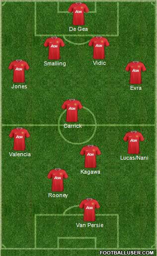 Manchester United Formation 2012