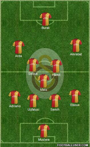 Galatasaray SK Formation 2012