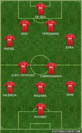 Manchester United Formation 2012