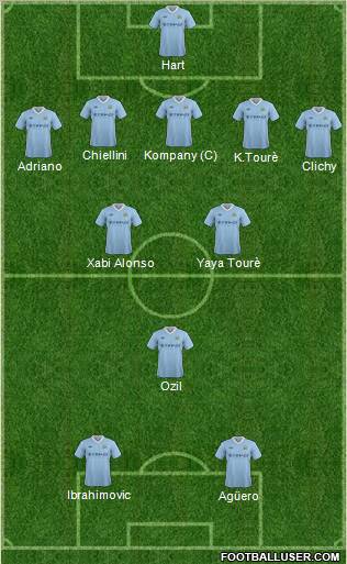 Manchester City Formation 2012